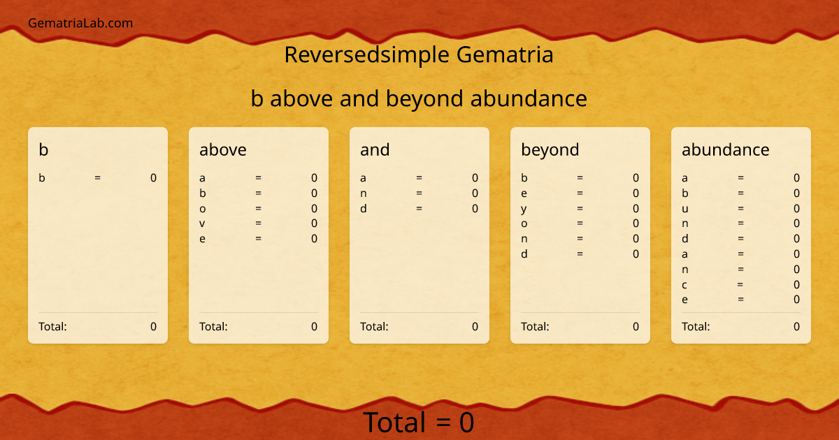 b above and beyond abundance in reversedsimple Gematria